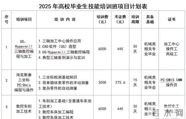 @未就业高校毕业生，技能培训班来了