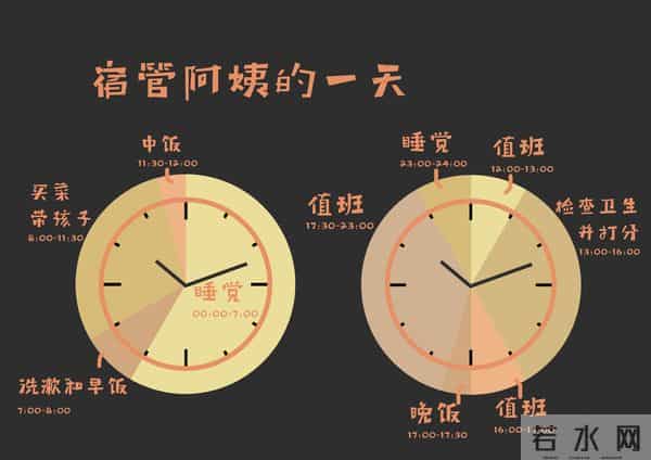 大学生的日常独家揭秘!生活在双一流大学里的人的一天作息,和你到底有什么不同?