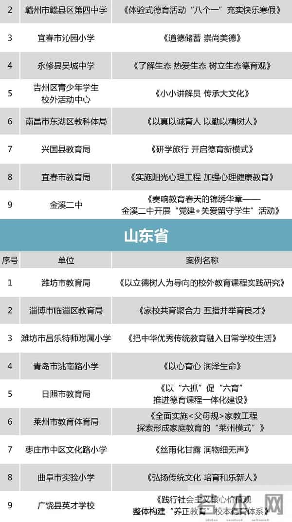 中小学德育哪家强？教育部点赞这298个案例