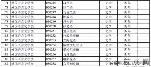 大学专业目录12大学科门类816个大学本科专业目录大全,附就业方向