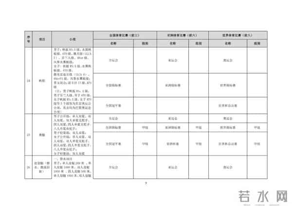 2025年，这些学生可保送入学→