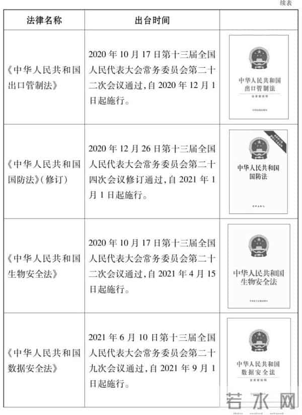 新时代的中国国家安全