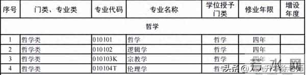 大学专业目录12大学科门类816个大学本科专业目录大全,附就业方向