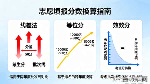 国家线2023考研国家线