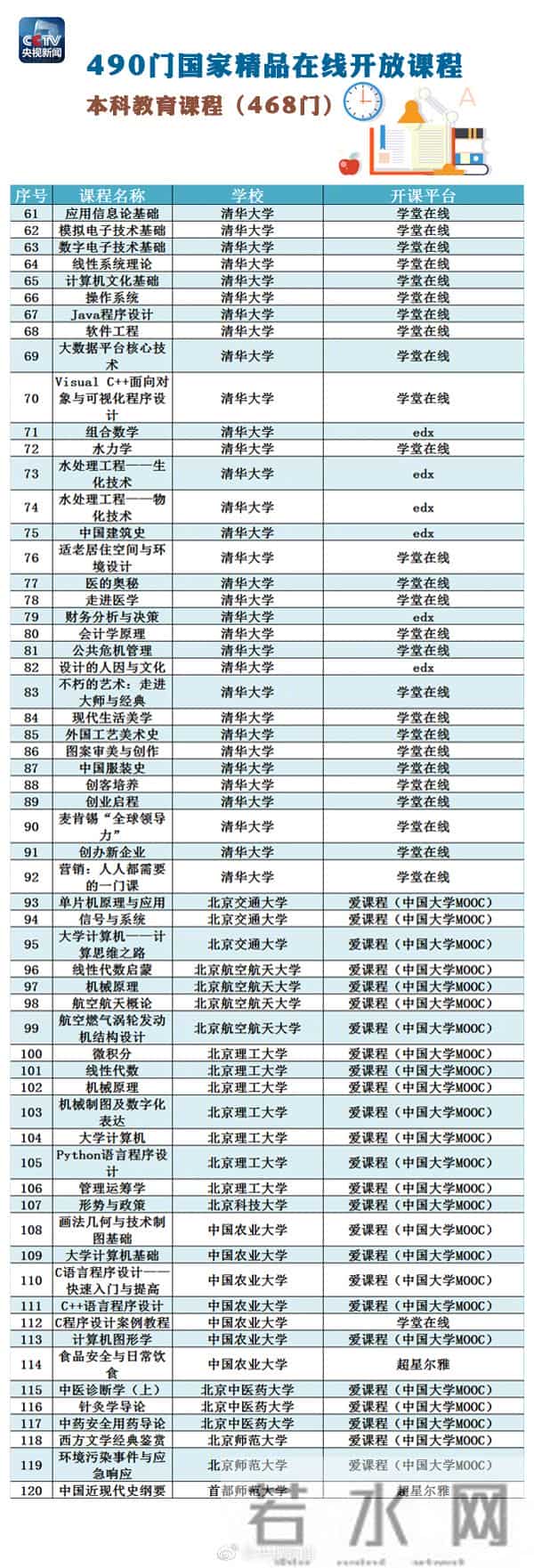 精品课程网站490门国家精品在线开放课程全名单，快转走！