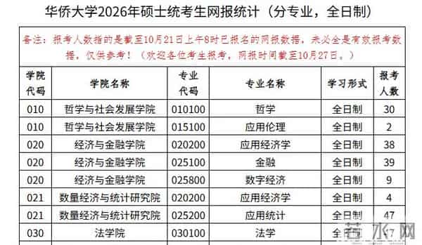 警惕考研高考化趋势