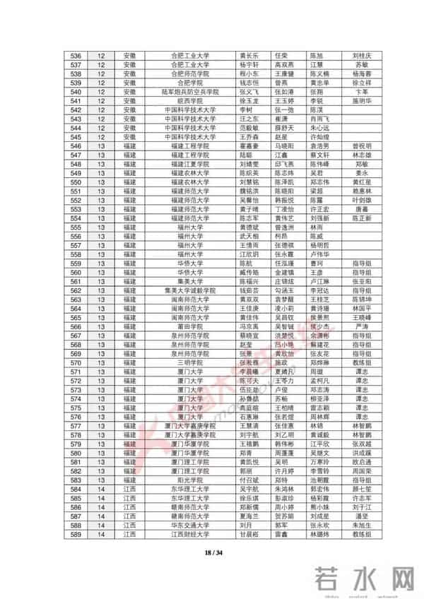 大学生数学建模2019全国大学生数学建模竞赛获奖名单出炉，你的大学获奖没？