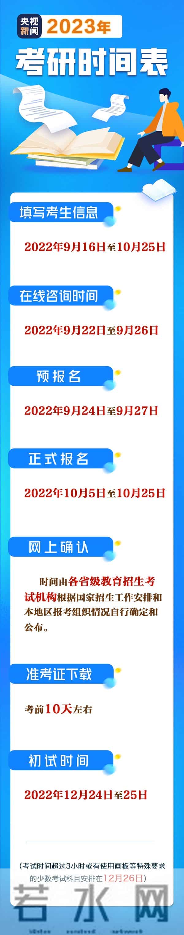 研究生考试2022报名时间