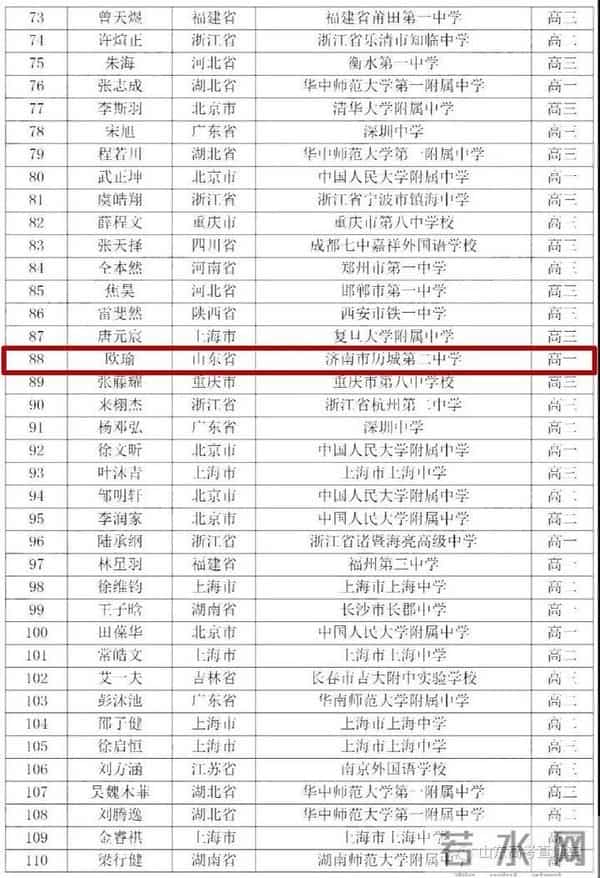 数学竞赛成绩2020全国数学奥赛成绩出炉,山东获3金7银3铜,在这些高中