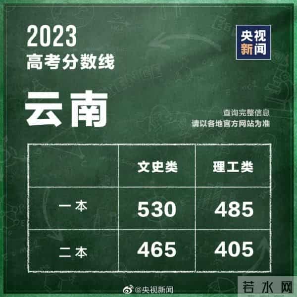 2023年全国高考
