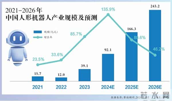 距离人形机器人进入家庭还有多远?