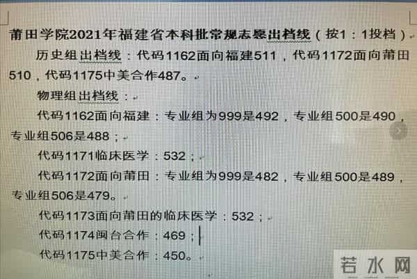 西南科技大学录取分数线2021