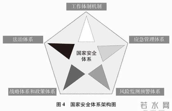 新时代的中国国家安全