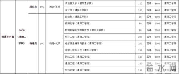 高考大省:拟新增3所本科大学!2026届高考生要关注!