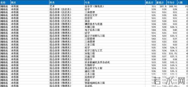 山东理工大学2021录取分数线是多少