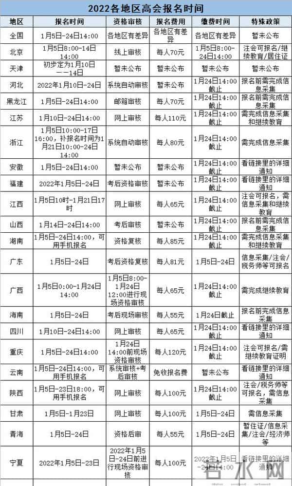 会计证报考时间2022年报名官网