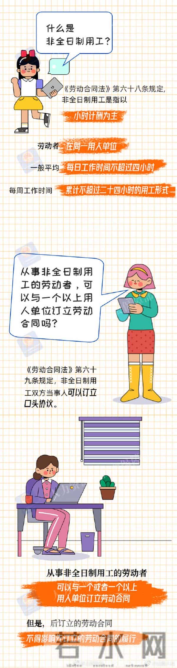 全日制是什么你了解非全日制用工吗?一图看懂!