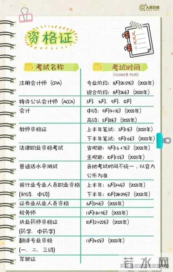 大学生学习计划人民日报发布:送给准大一新生的4年大学学习计划!干货必收藏