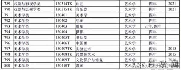 大学专业目录12大学科门类816个大学本科专业目录大全,附就业方向