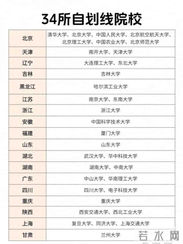 考研国家线3月中旬出炉