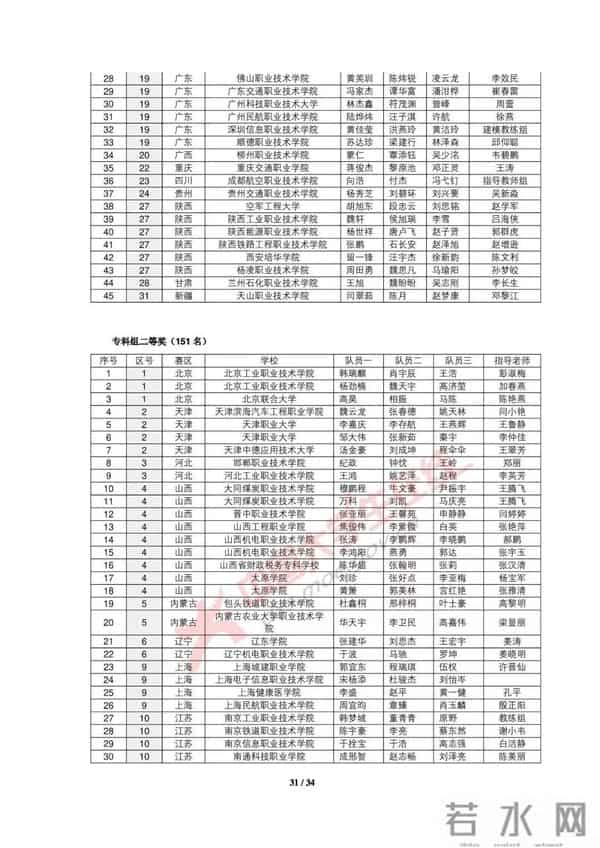 大学生数学建模2019全国大学生数学建模竞赛获奖名单出炉，你的大学获奖没？