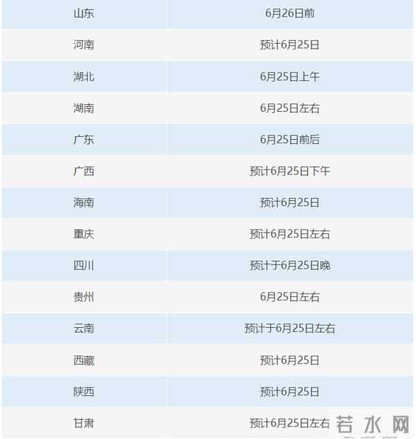 高考成绩陆续发布汇总！各省市高考成绩查询时间陆续公布
