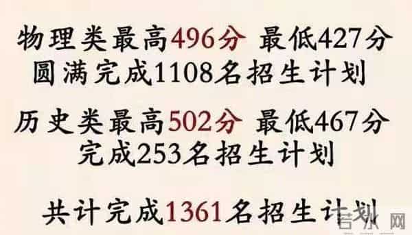 西南科技大学录取分数线2021