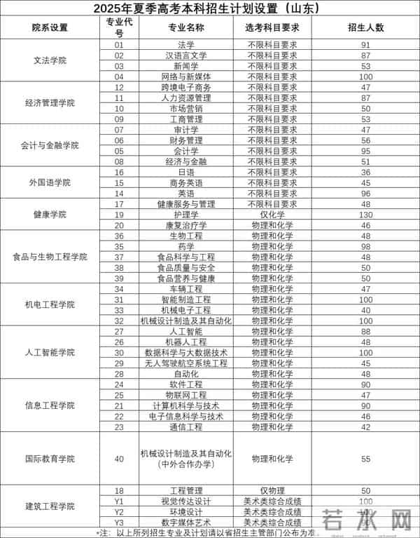 商务英语专业考研