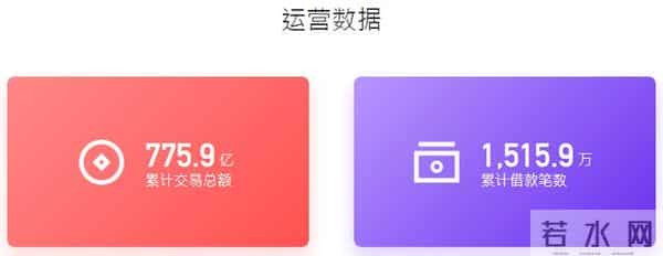 校园贷 大学生害死好多人命的校园贷又来了!年化利率最高达199%!亲测7家平台,3家成功下款