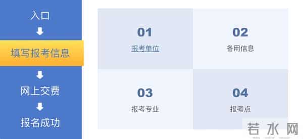 研究生考试2022报名时间