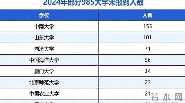 大学转专业难吗越来越多985学子退学复读，名校光环下专业错位，家长别忽视