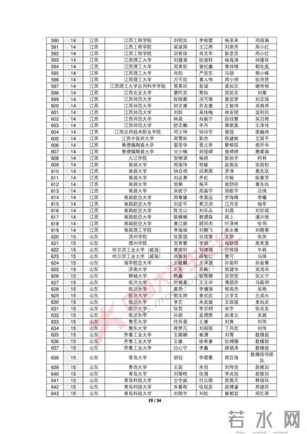 大学生数学建模2019全国大学生数学建模竞赛获奖名单出炉，你的大学获奖没？