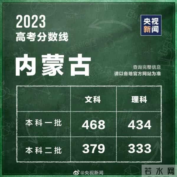 2023年全国高考