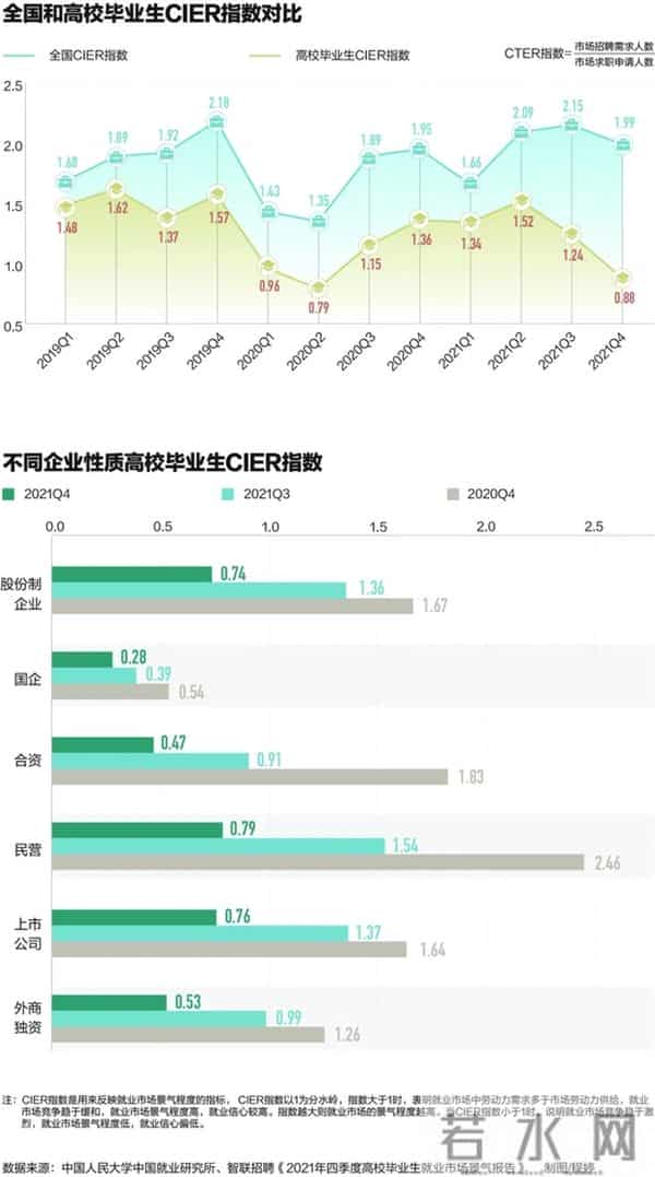 1076万毕业生就业季