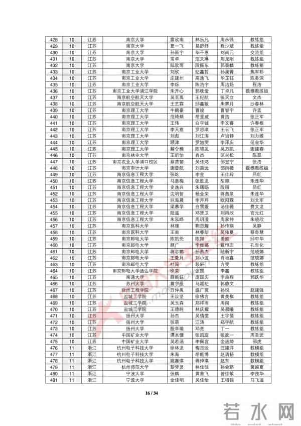 大学生数学建模2019全国大学生数学建模竞赛获奖名单出炉，你的大学获奖没？