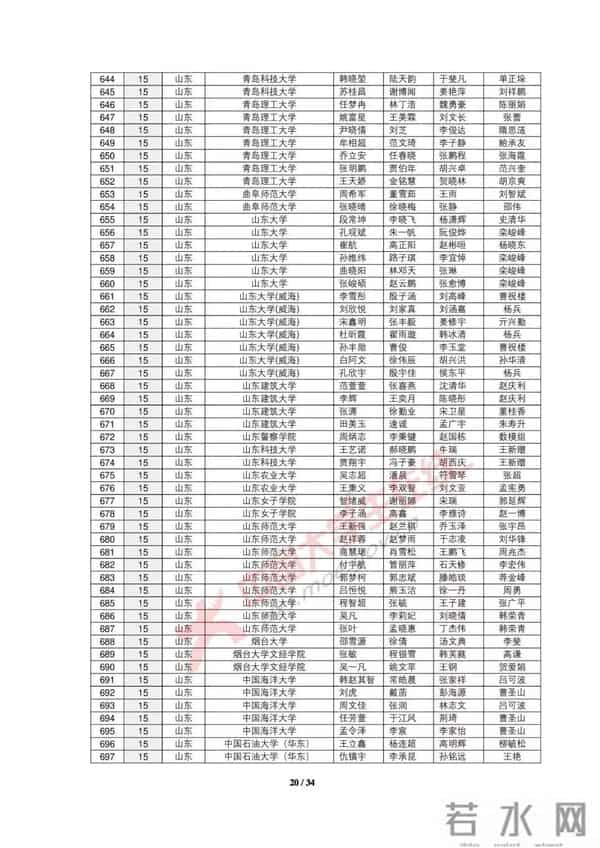大学生数学建模2019全国大学生数学建模竞赛获奖名单出炉，你的大学获奖没？