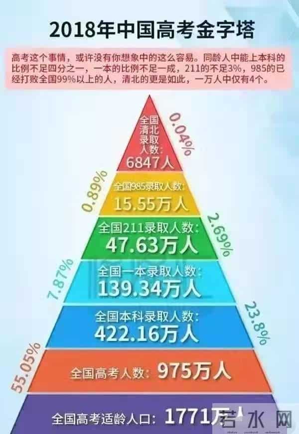 没考上研究生怎么办