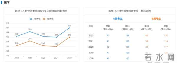 2023 考研国家线