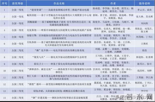 大学生节能减排论文