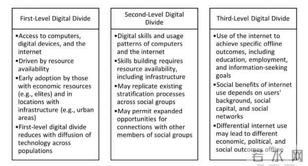 Kristen Olson 等- 新冠疫情期间城乡互联网接入与在线活动的数字鸿沟