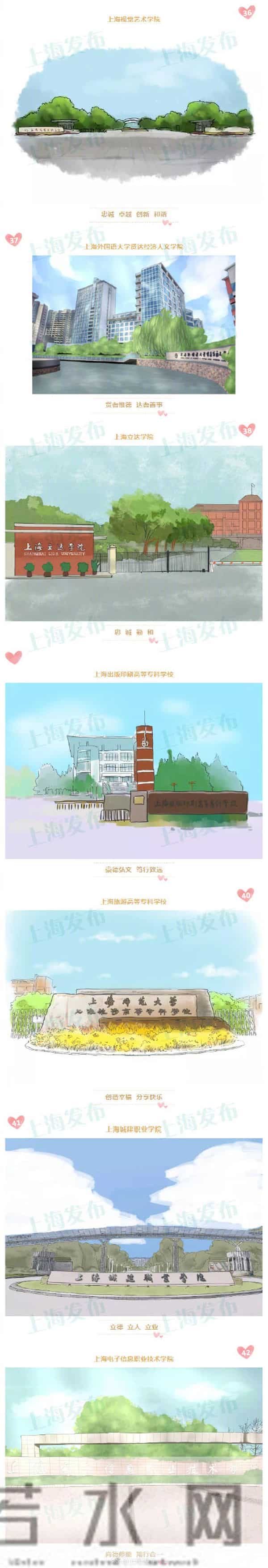 图集!沪上62所高校校门手绘图合辑!快来认认门