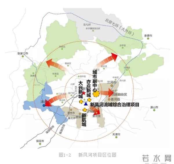 绿色PPP项目典型案例① - 北京市大兴区新凤河流域综合治理PPP项目