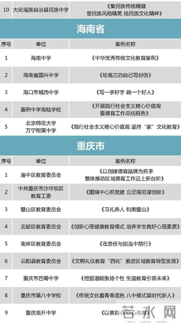 中小学德育哪家强？教育部点赞这298个案例