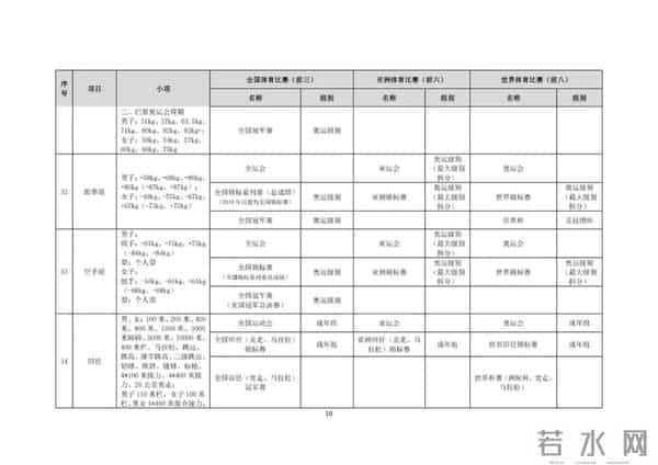 2025年，这些学生可保送入学→