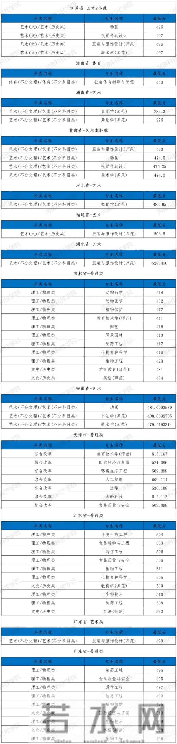 高考大省:拟新增3所本科大学!2026届高考生要关注!
