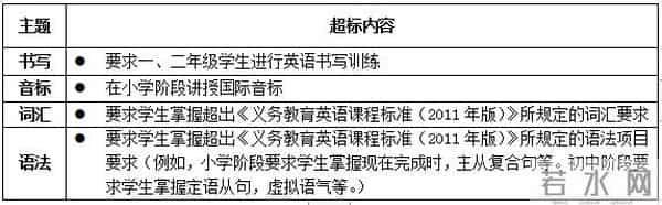 中华人民共和国教育部网站