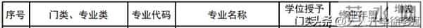 大学专业目录12大学科门类816个大学本科专业目录大全,附就业方向