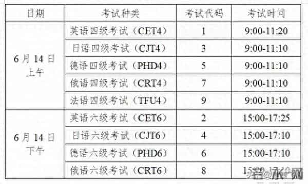 六级考试多少分钟