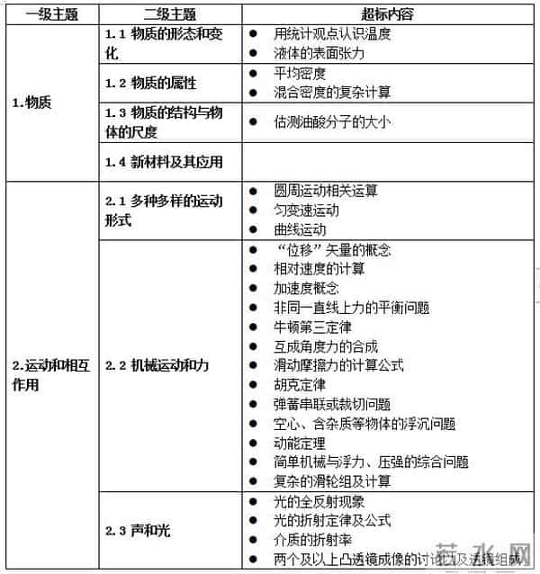 中华人民共和国教育部网站