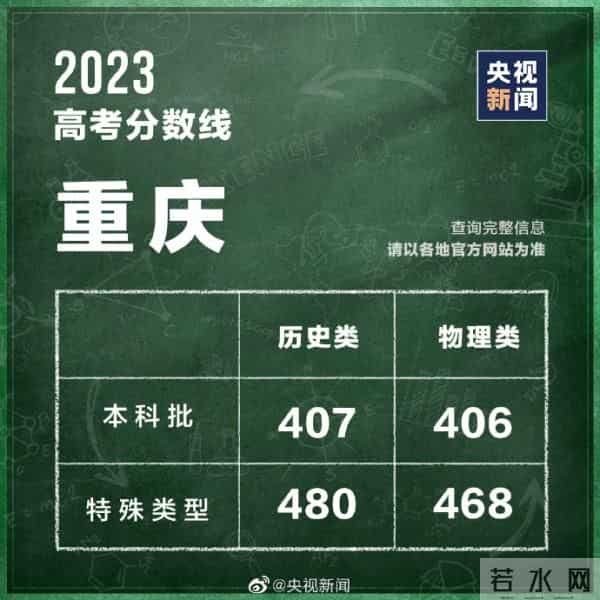 2023年全国高考